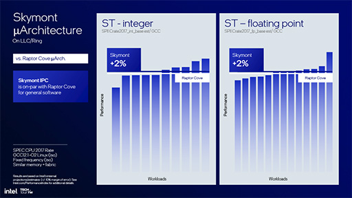 画像ギャラリー No.012のサムネイル画像 / Intelの次世代ノートPC向けCPU「Lunar Lake」の詳細が明らかに。AI性能と電力あたりの性能をさらに高める