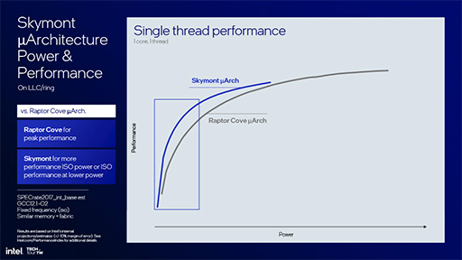 画像ギャラリー No.013のサムネイル画像 / Intelの次世代ノートPC向けCPU「Lunar Lake」の詳細が明らかに。AI性能と電力あたりの性能をさらに高める