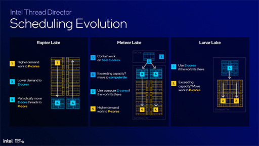 画像ギャラリー No.015のサムネイル画像 / Intelの次世代ノートPC向けCPU「Lunar Lake」の詳細が明らかに。AI性能と電力あたりの性能をさらに高める