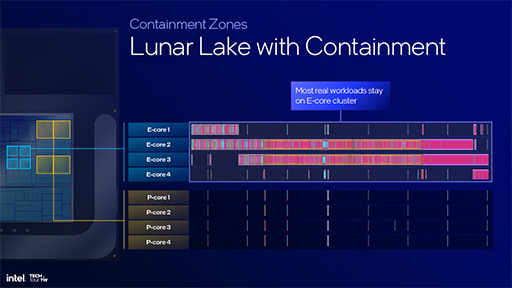画像ギャラリー No.017のサムネイル画像 / Intelの次世代ノートPC向けCPU「Lunar Lake」の詳細が明らかに。AI性能と電力あたりの性能をさらに高める