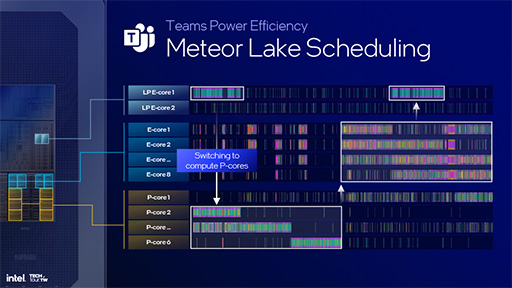 画像ギャラリー No.018のサムネイル画像 / Intelの次世代ノートPC向けCPU「Lunar Lake」の詳細が明らかに。AI性能と電力あたりの性能をさらに高める