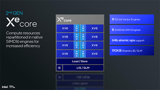 画像ギャラリー No.021のサムネイル画像 / Intelの次世代ノートPC向けCPU「Lunar Lake」の詳細が明らかに。AI性能と電力あたりの性能をさらに高める