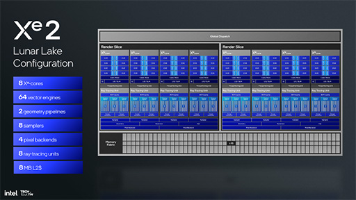 画像ギャラリー No.024のサムネイル画像 / Intelの次世代ノートPC向けCPU「Lunar Lake」の詳細が明らかに。AI性能と電力あたりの性能をさらに高める