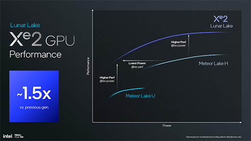 画像ギャラリー No.025のサムネイル画像 / Intelの次世代ノートPC向けCPU「Lunar Lake」の詳細が明らかに。AI性能と電力あたりの性能をさらに高める