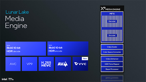 画像ギャラリー No.027のサムネイル画像 / Intelの次世代ノートPC向けCPU「Lunar Lake」の詳細が明らかに。AI性能と電力あたりの性能をさらに高める