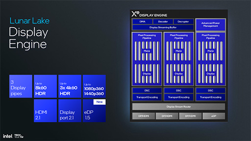 画像ギャラリー No.028のサムネイル画像 / Intelの次世代ノートPC向けCPU「Lunar Lake」の詳細が明らかに。AI性能と電力あたりの性能をさらに高める
