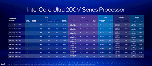 画像ギャラリー No.002のサムネイル画像 / Lunar Lakeこと薄型ノートPC向け新型CPU「Core Ultra 200V」が正式発表。9月中にも搭載製品が発売に