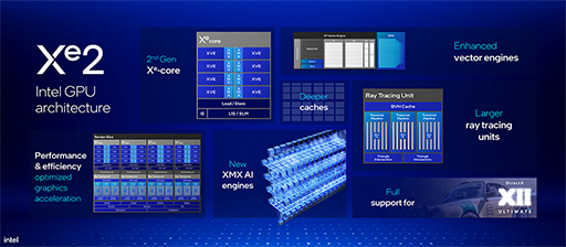 画像ギャラリー No.007のサムネイル画像 / Lunar Lakeこと薄型ノートPC向け新型CPU「Core Ultra 200V」が正式発表。9月中にも搭載製品が発売に