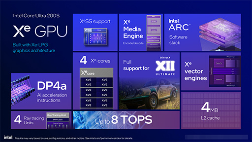 画像ギャラリー No.006のサムネイル画像 / Intel,デスクトップPC向け新CPU「Core Ultra 200S」を発表。前世代でバカ高かった消費電力を大幅に減らす