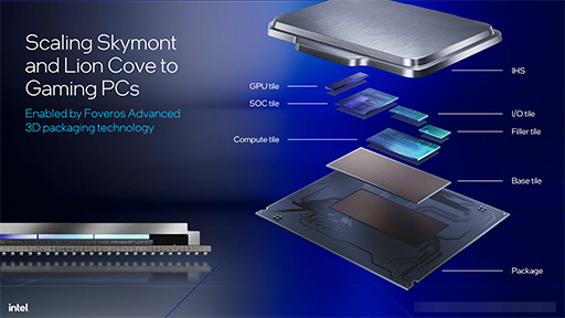 画像ギャラリー No.007のサムネイル画像 / Intel,デスクトップPC向け新CPU「Core Ultra 200S」を発表。前世代でバカ高かった消費電力を大幅に減らす