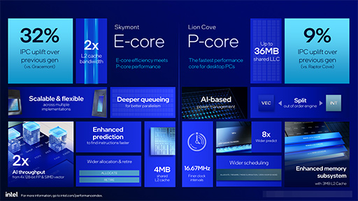 画像ギャラリー No.010のサムネイル画像 / Intel,デスクトップPC向け新CPU「Core Ultra 200S」を発表。前世代でバカ高かった消費電力を大幅に減らす