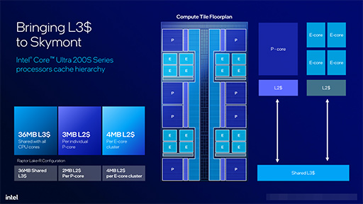 画像ギャラリー No.011のサムネイル画像 / Intel,デスクトップPC向け新CPU「Core Ultra 200S」を発表。前世代でバカ高かった消費電力を大幅に減らす