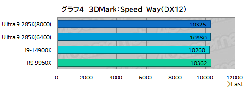 画像ギャラリー No.014のサムネイル画像 / IntelのデスクトップPC向け新世代CPU「Core Ultra 9 285K」は,ゲーマーが選ぶ価値のあるCPUなのか?