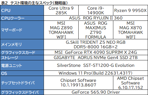画像ギャラリー No.037のサムネイル画像 / IntelのデスクトップPC向け新世代CPU「Core Ultra 9 285K」は,ゲーマーが選ぶ価値のあるCPUなのか?