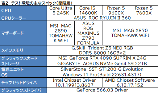 画像ギャラリー No.006のサムネイル画像 / 2024年にゲーマーが選ぶべきミドルクラスCPUはこれだ! 「Core Ultra 5 245K」対「Ryzen 5 9600X」性能検証
