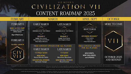 画像ギャラリー No.004のサムネイル画像 / 「Civilization VII」で最終的勝利を収める方法とは。最新の開発者日誌で今後の展開やMOD対応などが明らかに