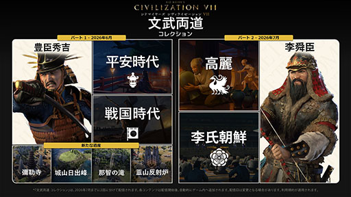 画像ギャラリー No.001のサムネイル画像 / 「シドマイヤーズ シヴィライゼーション VII」に豊臣秀吉が参戦。有料DLC「文武両道」コレクションの情報が明らかに