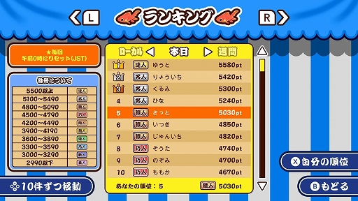 画像ギャラリー No.004のサムネイル画像 / ポイを操り,さまざまな金魚をすくい上げよう。「すくって!金魚すくい」本日配信