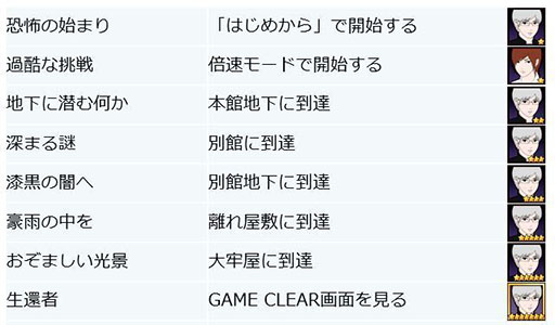 画像ギャラリー No.003のサムネイル画像 / ホラーアクションADV「青鬼」,PC&Switch版をリリース。最大15倍速まで変更可能な公式倍速モードと新モード「青鬼 -藍編-」を搭載