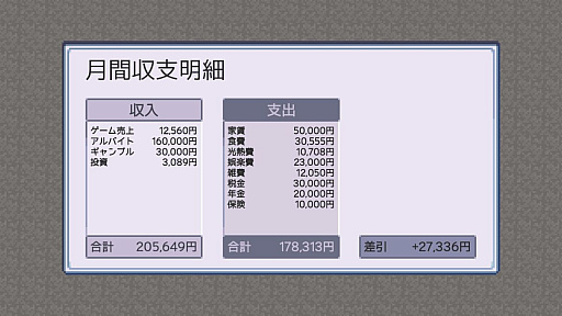画像ギャラリー No.004のサムネイル画像 / ゲーム開発を続けるためには時間とお金が必要。リアル指向の人生SLG「孤独なインディーゲーム開発者の一生」,Steamストアページを公開