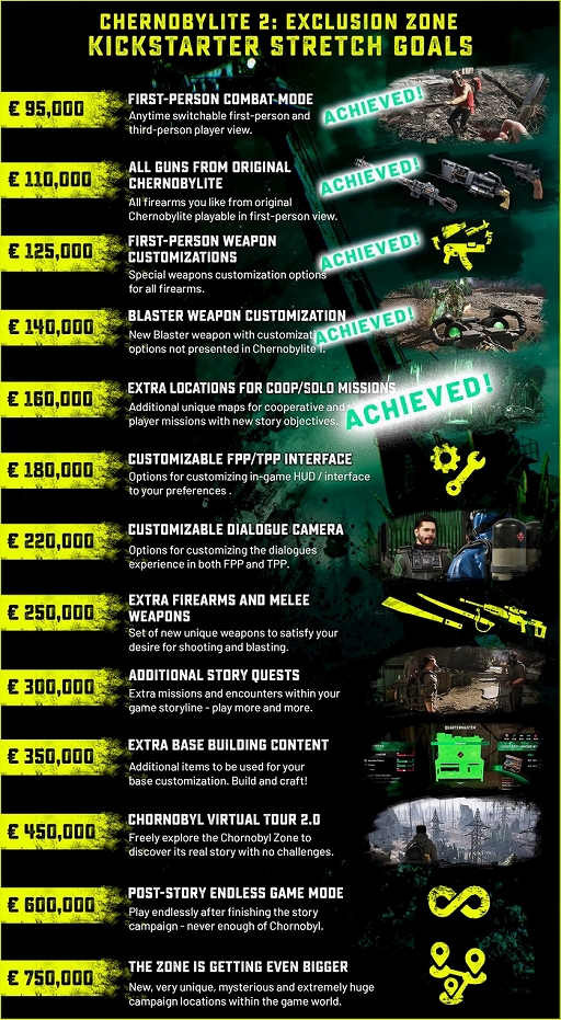 画像ギャラリー No.003のサムネイル画像 / 「Chernobylite 2: Exclusion Zone」,早期アクセス版を3月6日にリリース。チェルノブイリ立入禁止区域を舞台としたサバイバルホラー続編