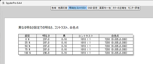 画像ギャラリー No.030のサムネイル画像 / 世界初1000Hz表示の量産型モニター「PHILIPS EVNIA 27M2N5500XD」日本最速レビュー。eスポーツゲーマーなら見逃せない!【PR】