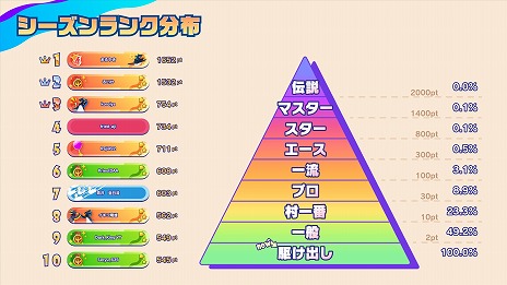 画像ギャラリー No.008のサムネイル画像 / 基本プレイ無料のサバイバルレース「Faaast Penguin」の配信日が9月20日に決定。最大40人のプレイヤーがペンギンを操作してぶつかりあう!