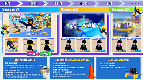 画像ギャラリー No.006のサムネイル画像 / 40匹のペンギンがサバイバルレース！　Switch版「Faaast Penguin」の配信日が2024年10月3日に決定。年内のロードマップも公開に