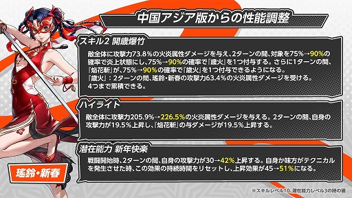 画像ギャラリー No.017のサムネイル画像 / 「ペルソナ5: The Phantom X」,春節イベント「獅子たちの舞う太平楽」を開催。新★5怪盗「瑤鈴・新春」も登場