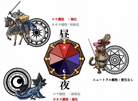 画像ギャラリー No.006のサムネイル画像 / 「マスターオブモンスターズSSB」ニュートラル属性紹介PVを公開。マスターが使える大魔法や，時間帯による強さの変化などシステム情報も