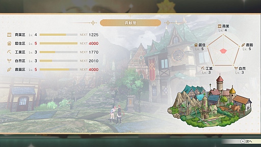 画像ギャラリー No.036のサムネイル画像 / ［プレイレポ］「紅の錬金術士と白の守護者 〜レスレリアーナのアトリエ〜」は，錬金術にショップ経営，バトル，ダンジョンと遊びが詰め込まれた内容に
