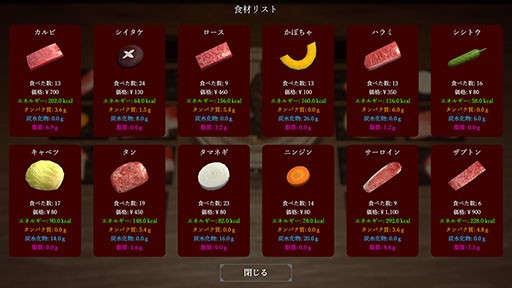 画像ギャラリー No.004のサムネイル画像 / 焼肉屋の食材だけでプレイヤーは何日生き残れるのか……!? 「焼肉パーティーサバイバル」,Steamで本日発売