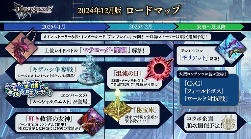 画像ギャラリー No.002のサムネイル画像 / 「エンバーストーリア」，今後のロードマップを公開。2025年1月にシーズンメインイベント「キザハシ争奪戦」が開幕