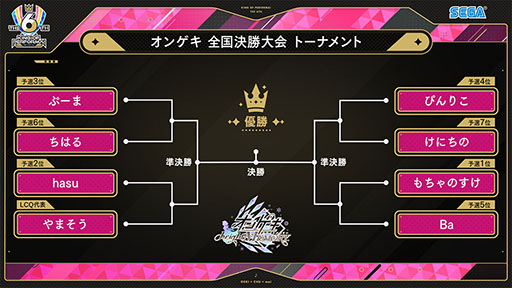 画像ギャラリー No.007のサムネイル画像 / セガ公式の音ゲー全国大会「KING of Performai The 6th」,2月24日に開催