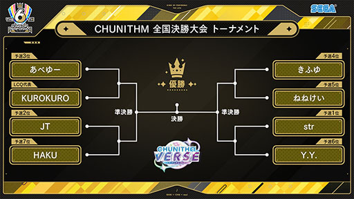 画像ギャラリー No.008のサムネイル画像 / セガ公式の音ゲー全国大会「KING of Performai The 6th」,2月24日に開催