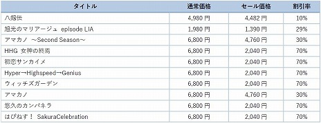 画像ギャラリー No.009のサムネイル画像 / Switch版「八剱伝」「旭光のマリアージュepisode LIA」がセールに初登場。最大70％オフの「ARES 2024-2025 WINTER SALE」本日開始