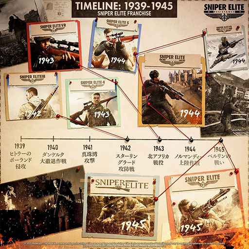 画像ギャラリー No.002のサムネイル画像 / 「Sniper Elite: Resistance」,PS5&PS4向け日本語版パッケージを3月6日に発売。最新のトレイラーも公開に