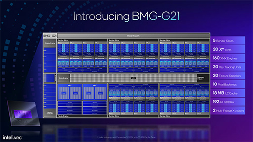 画像ギャラリー No.003のサムネイル画像 / Intel Arc B570はエントリー向けGPUの新たな選択肢となるか? 「Intel Arc B570 Challenger 10GB OC」レビュー