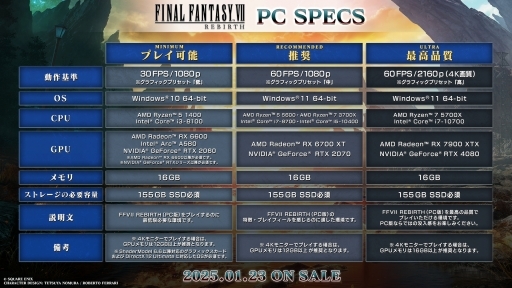 画像ギャラリー No.020のサムネイル画像 / FF7リメイク第2弾のPC版がついに登場。「FINAL FANTASY VII REBIRTH」,2025年1月23日にSteamとEpic Gameストアでリリース