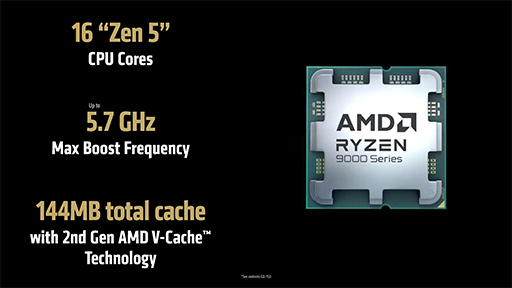画像ギャラリー No.008のサムネイル画像 / AMDが次世代GPU「Radeon RX 9000」シリーズを発表! 大容量L3キャッシュ搭載の「Ryzen 9 9950X3D」も2025年第1四半期に投入