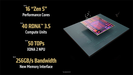 画像ギャラリー No.018のサムネイル画像 / AMDが次世代GPU「Radeon RX 9000」シリーズを発表! 大容量L3キャッシュ搭載の「Ryzen 9 9950X3D」も2025年第1四半期に投入