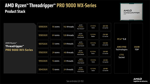 画像ギャラリー No.009のサムネイル画像 / 「Radeon RX 9060 XT」の性能はPS5 Proを大きく上回る。AMDが発表した新GPUと新CPUはどのようなものか