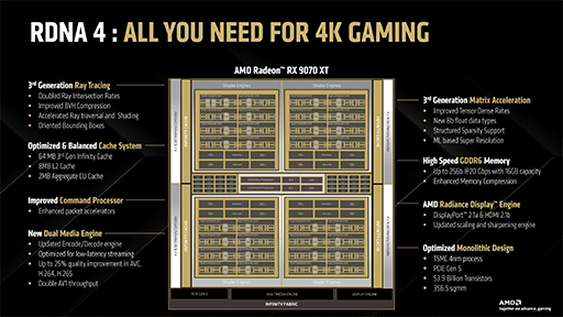 画像ギャラリー No.006のサムネイル画像 / 西川善司の3DGE:AMDのGPU「RDNA 4」完全解説。既存のゲームをそのまま高速化する新技術の数々が明らかに