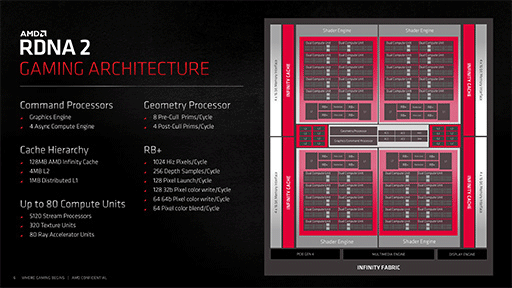 画像ギャラリー No.008のサムネイル画像 / 西川善司の3DGE:AMDのGPU「RDNA 4」完全解説。既存のゲームをそのまま高速化する新技術の数々が明らかに