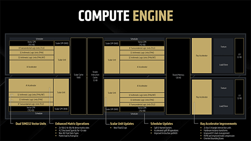 画像ギャラリー No.009のサムネイル画像 / 西川善司の3DGE:AMDのGPU「RDNA 4」完全解説。既存のゲームをそのまま高速化する新技術の数々が明らかに