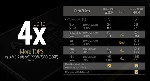 画像ギャラリー No.011のサムネイル画像 / 西川善司の3DGE:AMDのGPU「RDNA 4」完全解説。既存のゲームをそのまま高速化する新技術の数々が明らかに