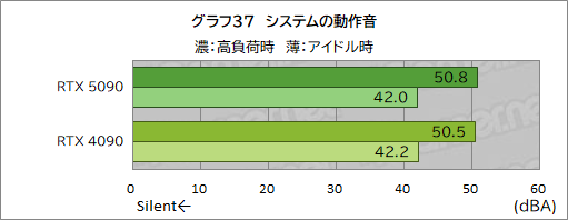 画像ギャラリー No.047のサムネイル画像 / GeForce RTX 50シリーズの最上位GPU「GeForce RTX 5090」レビュー。ゲーム性能は文句なしに高いが消費電力も非常に高い