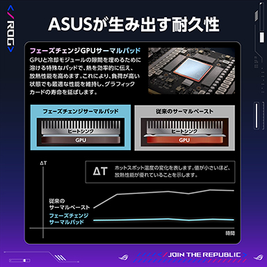 画像ギャラリー No.003のサムネイル画像 / GeForce RTX 5090/5080搭載グラフィックスカードをASUSが1月30日に発売