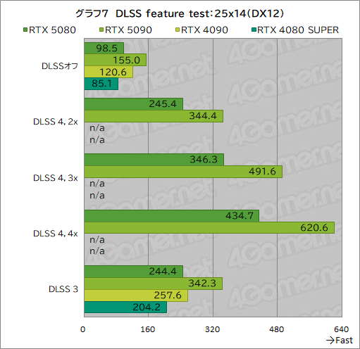 画像ギャラリー No.028のサムネイル画像 / GeForce RTX 50シリーズのハイエンドGPU「GeForce RTX 5080 Founders Edition」は,新世代に相応しい性能を見せられるのか