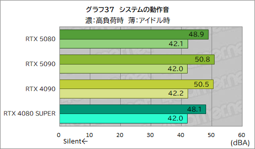 画像ギャラリー No.058のサムネイル画像 / GeForce RTX 50シリーズのハイエンドGPU「GeForce RTX 5080 Founders Edition」は,新世代に相応しい性能を見せられるのか